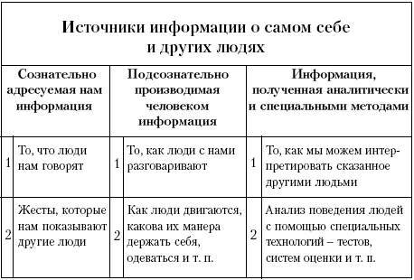 Ху из ху? Пособие по психологической разведдеятельности _5.jpg