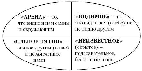 Ху из ху? Пособие по психологической разведдеятельности _6.jpg