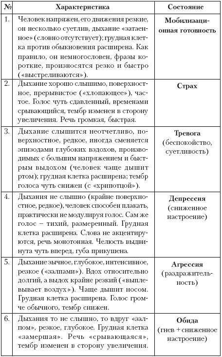 Ху из ху? Пособие по психологической разведдеятельности _35.jpg