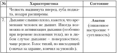 Ху из ху? Пособие по психологической разведдеятельности _36.jpg