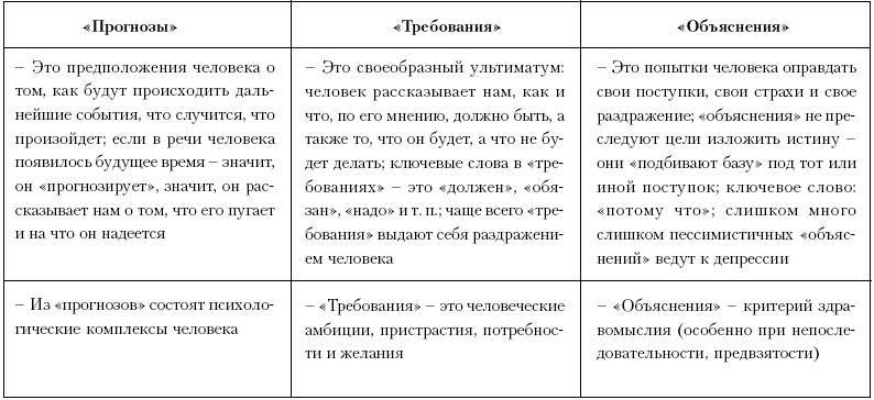 Ху из ху? Пособие по психологической разведдеятельности _42.jpg