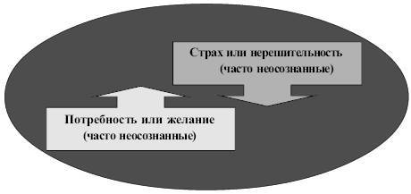 Ху из ху? Пособие по психологической разведдеятельности _43.jpg