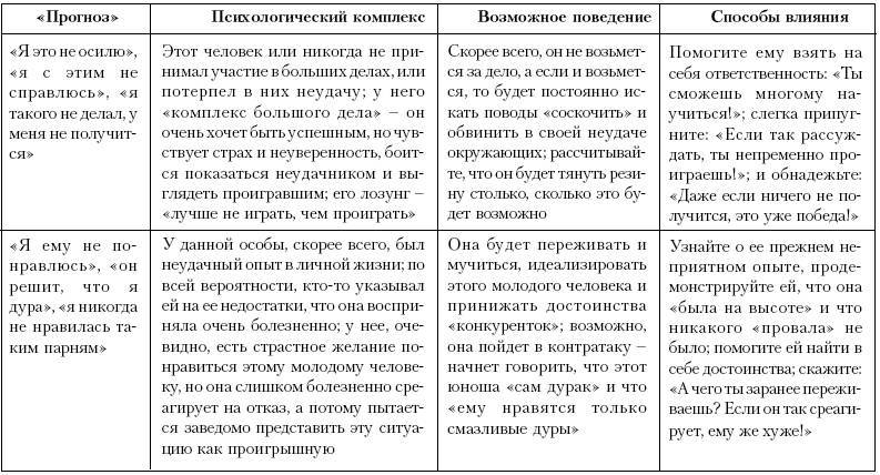 Ху из ху? Пособие по психологической разведдеятельности _44.jpg