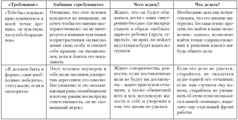 Ху из ху? Пособие по психологической разведдеятельности _49.jpg