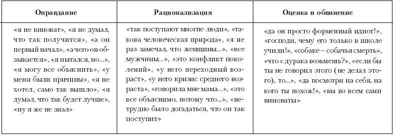 Ху из ху? Пособие по психологической разведдеятельности _53.jpg