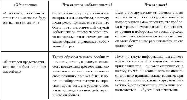 Ху из ху? Пособие по психологической разведдеятельности _54.jpg