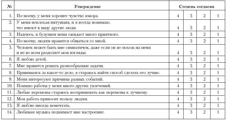 Ху из ху? Пособие по психологической разведдеятельности _55.jpg