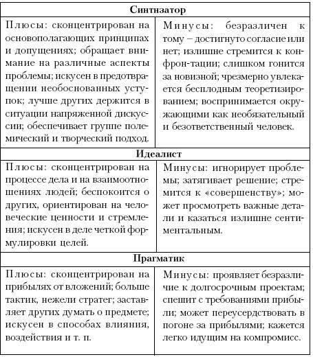 Ху из ху? Пособие по психологической разведдеятельности _60.jpg