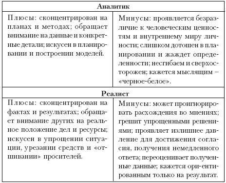 Ху из ху? Пособие по психологической разведдеятельности _61.jpg