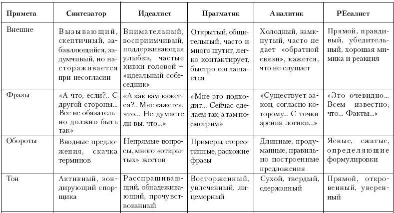 Ху из ху? Пособие по психологической разведдеятельности _69.jpg