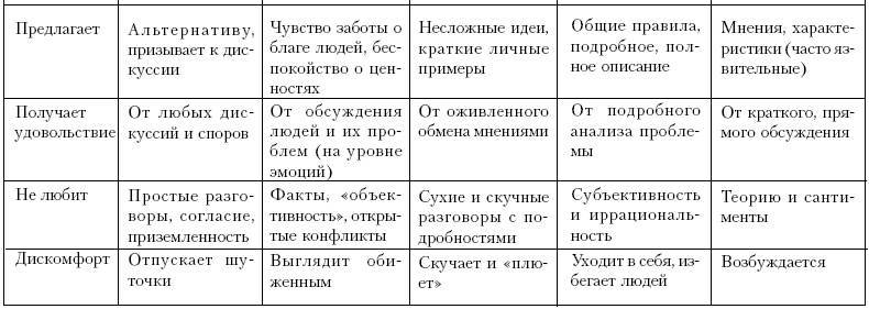 Ху из ху? Пособие по психологической разведдеятельности _70.jpg