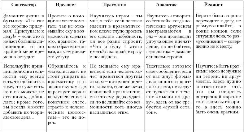 Ху из ху? Пособие по психологической разведдеятельности _71.jpg
