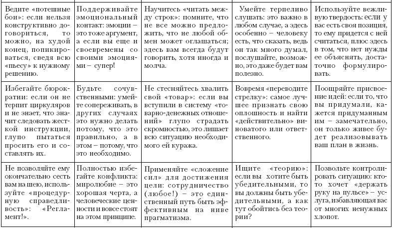 Ху из ху? Пособие по психологической разведдеятельности _72.jpg