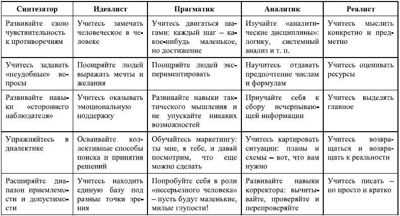 Ху из ху? Пособие по психологической разведдеятельности _73.jpg