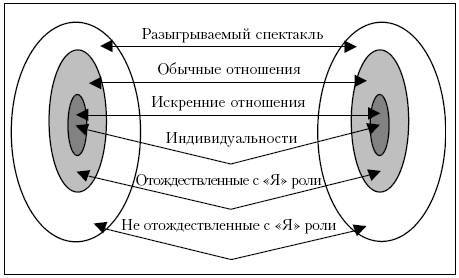 Ху из ху? Пособие по психологической разведдеятельности _78.jpg