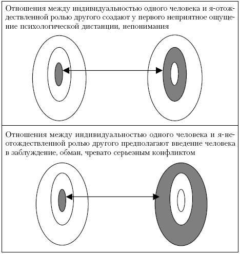Ху из ху? Пособие по психологической разведдеятельности _79.jpg
