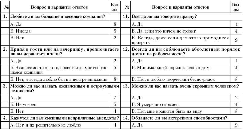 Ху из ху? Пособие по психологической разведдеятельности _80.jpg