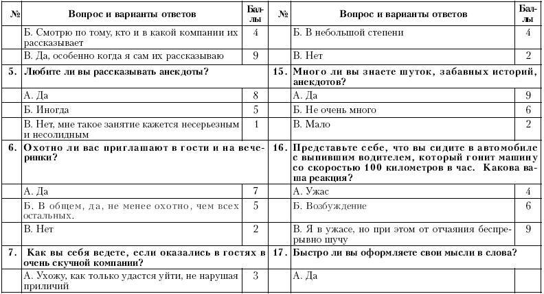 Ху из ху? Пособие по психологической разведдеятельности _81.jpg