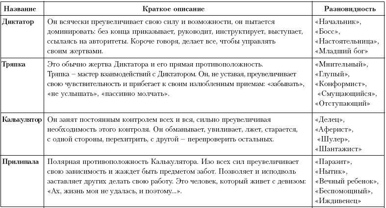 Ху из ху? Пособие по психологической разведдеятельности _83.jpg