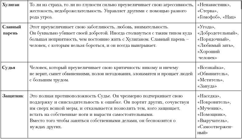 Ху из ху? Пособие по психологической разведдеятельности _84.jpg