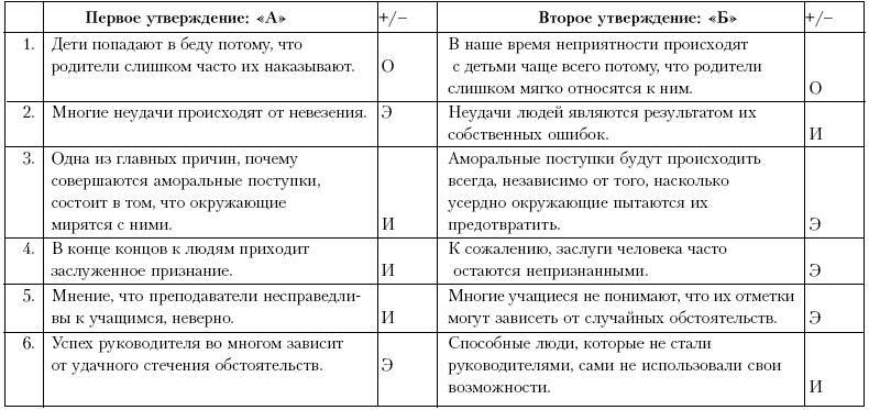 Ху из ху? Пособие по психологической разведдеятельности _85.jpg