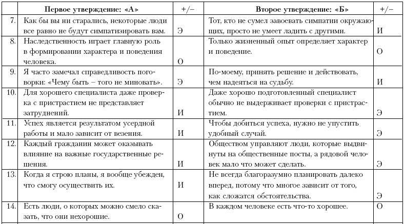 Ху из ху? Пособие по психологической разведдеятельности _86.jpg