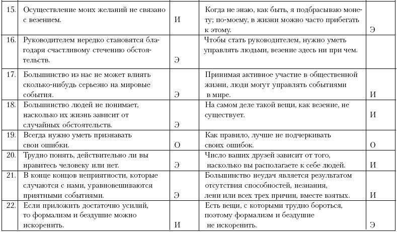 Ху из ху? Пособие по психологической разведдеятельности _87.jpg