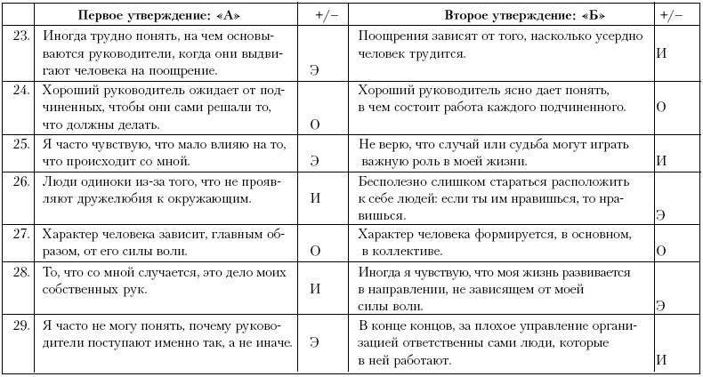 Ху из ху? Пособие по психологической разведдеятельности _88.jpg