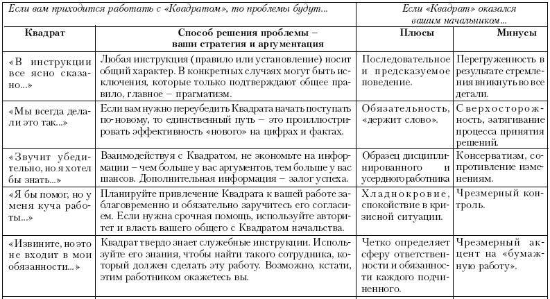 Ху из ху? Пособие по психологической разведдеятельности _100.jpg