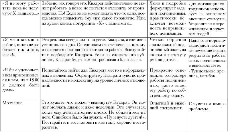 Ху из ху? Пособие по психологической разведдеятельности _101.jpg