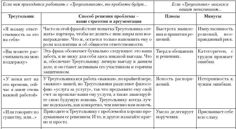 Ху из ху? Пособие по психологической разведдеятельности _102.jpg