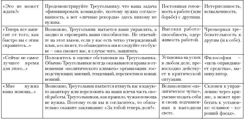 Ху из ху? Пособие по психологической разведдеятельности _103.jpg