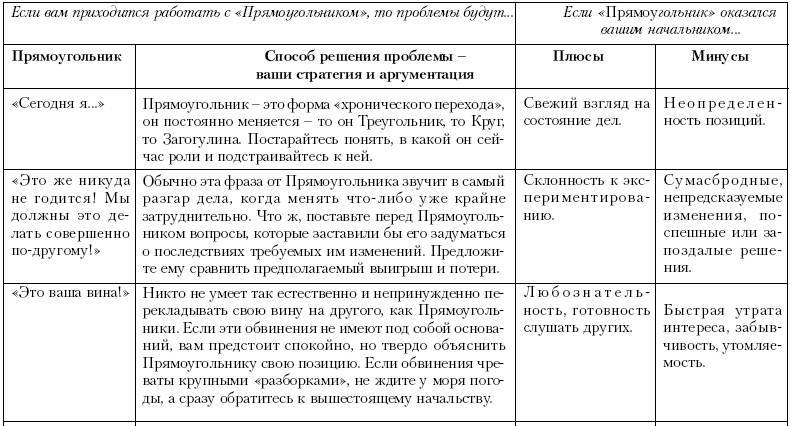 Ху из ху? Пособие по психологической разведдеятельности _104.jpg