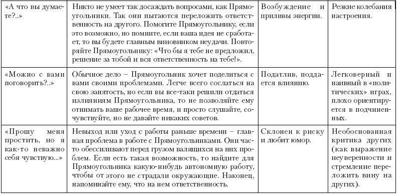 Ху из ху? Пособие по психологической разведдеятельности _105.jpg
