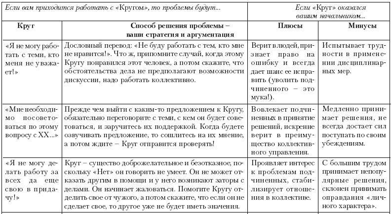 Ху из ху? Пособие по психологической разведдеятельности _106.jpg