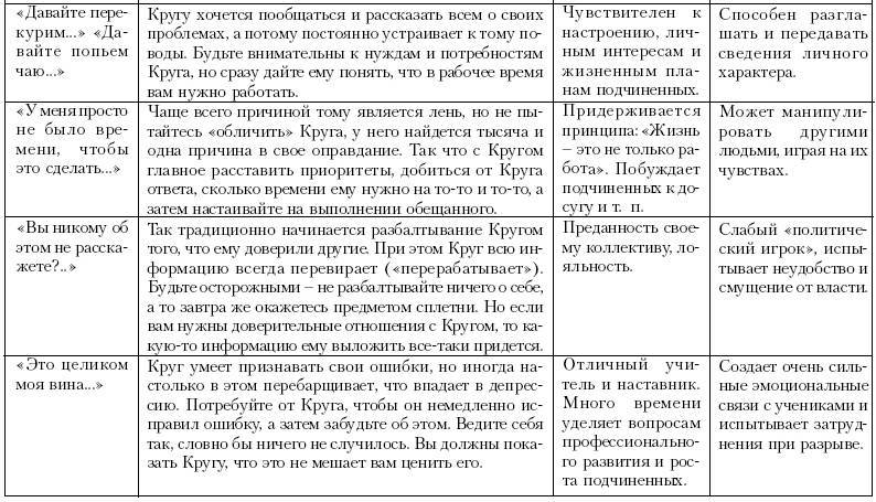 Ху из ху? Пособие по психологической разведдеятельности _107.jpg