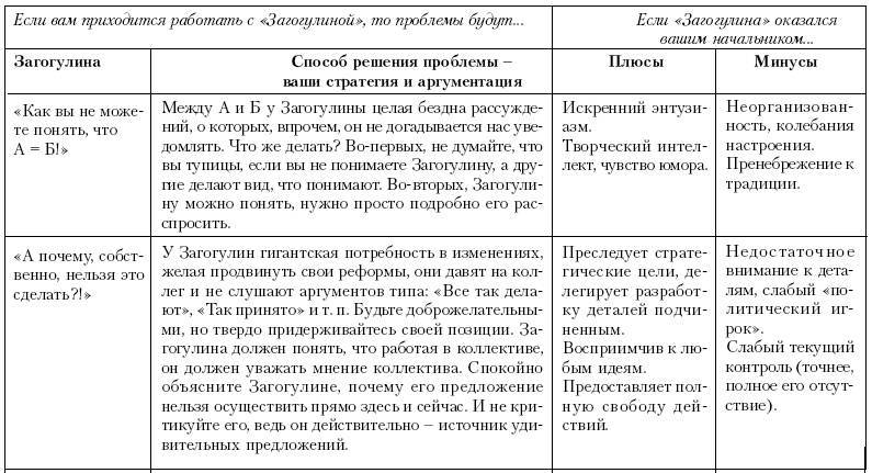 Ху из ху? Пособие по психологической разведдеятельности _108.jpg