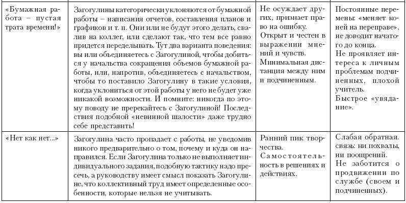 Ху из ху? Пособие по психологической разведдеятельности _109.jpg