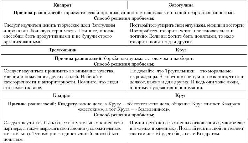 Ху из ху? Пособие по психологической разведдеятельности _110.jpg