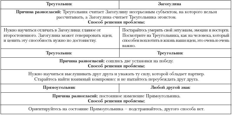 Ху из ху? Пособие по психологической разведдеятельности _111.jpg