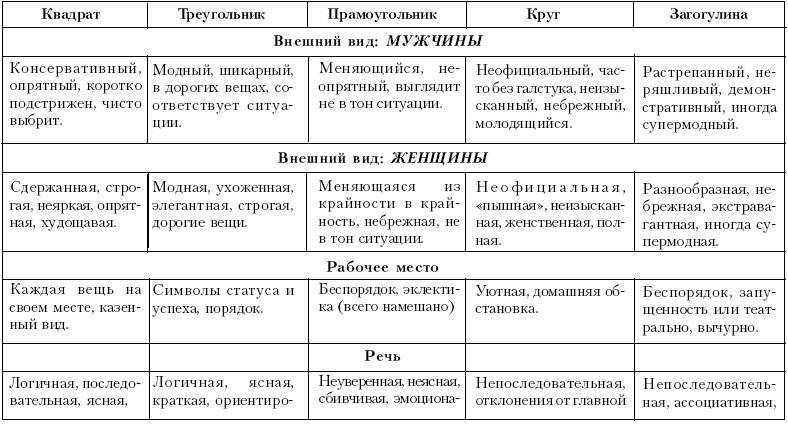 Ху из ху? Пособие по психологической разведдеятельности _97.jpg