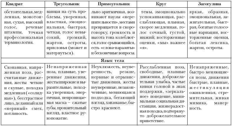 Ху из ху? Пособие по психологической разведдеятельности _98.jpg