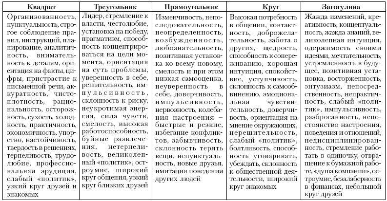 Ху из ху? Пособие по психологической разведдеятельности _99.jpg