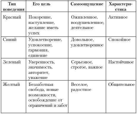 Ху из ху? Пособие по психологической разведдеятельности _117.jpg