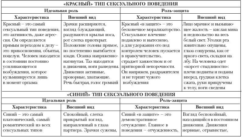 Ху из ху? Пособие по психологической разведдеятельности _118.jpg