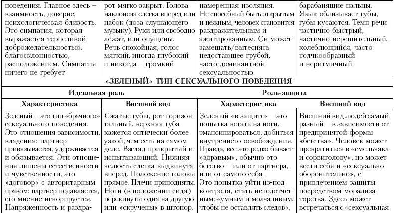 Ху из ху? Пособие по психологической разведдеятельности _119.jpg