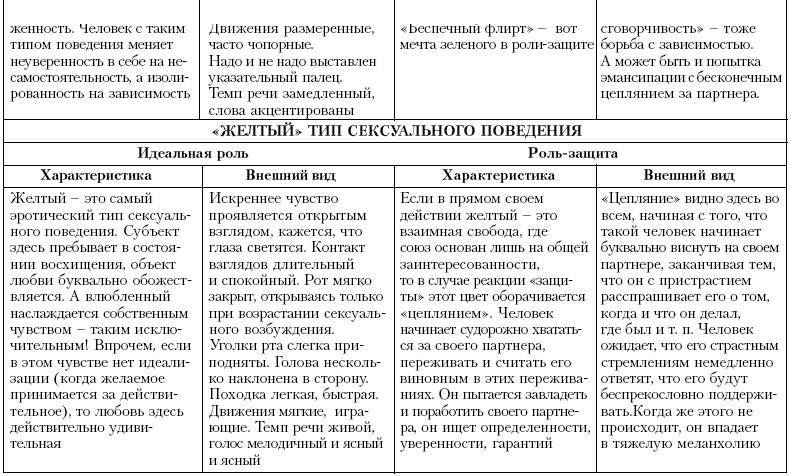 Ху из ху? Пособие по психологической разведдеятельности _120.jpg
