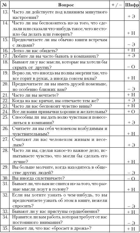 Ху из ху? Пособие по психологической разведдеятельности _14.jpg