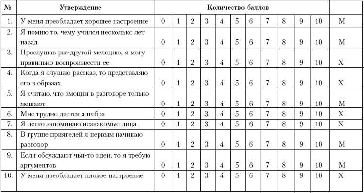 Ху из ху? Пособие по психологической разведдеятельности _26.jpg