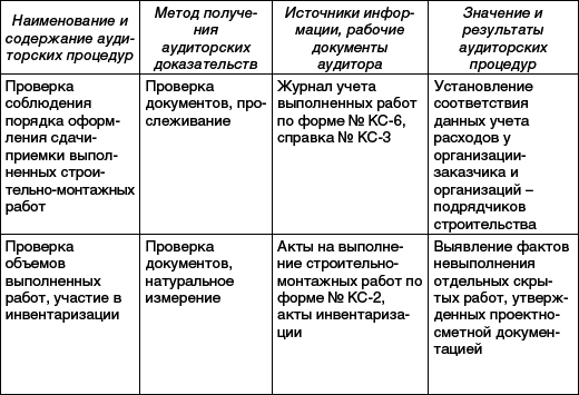 Практический аудит: учебное пособие _04.png